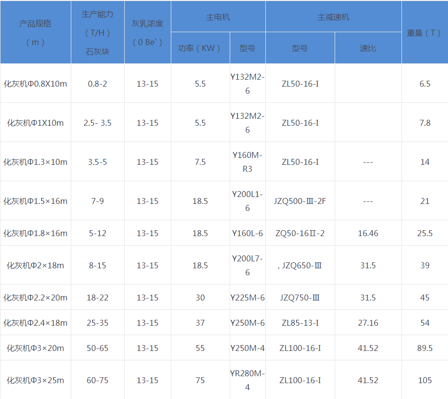 氢氧化钙设备技术参数
