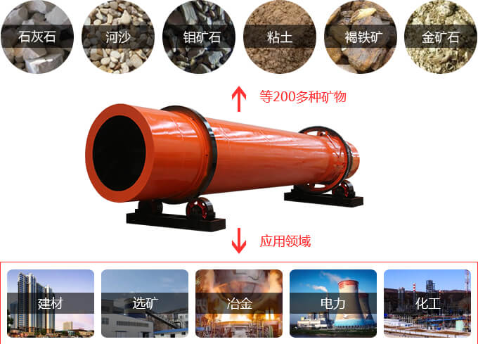 烘干机适用范围 烘干机适用范围